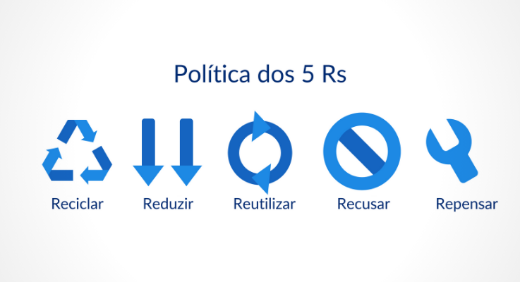 Política Dos 5 Rs De Geração De Resíduos O Que é